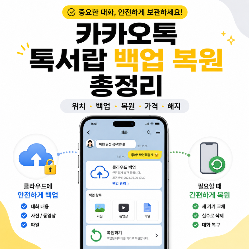 카카오톡 톡서랍 백업 복원 (+구독,가격,해지,환불) 총정리