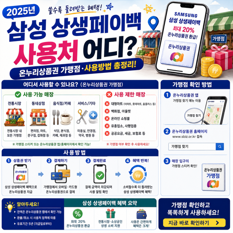 삼성 상생페이백 사용처 어디? 온누리상품권 가맹점·사용방법 총정리