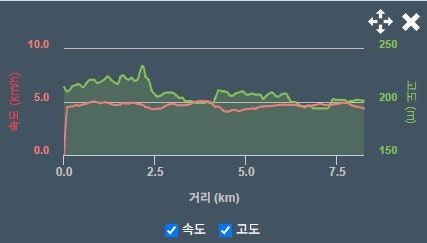 전북천리길 무주 예향천리 금강변마실길 2코스 사진 3