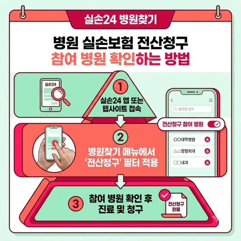 실손24 앱으로 3분 만에 실비 청구 가능한 병원 찾는 법