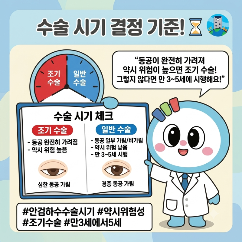 언제 수술해야 하나요? 약시 유발 여부에 따른 수술 시기와 맞춤 수술법 (눈꺼풀올림근 술 vs ....