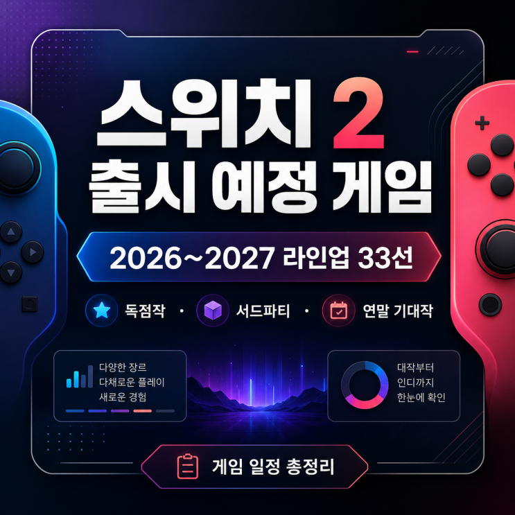 <b>닌텐도 스위치 2</b> 출시 예정 게임 33개, 2026년 하반기부터 2027년까지 ....