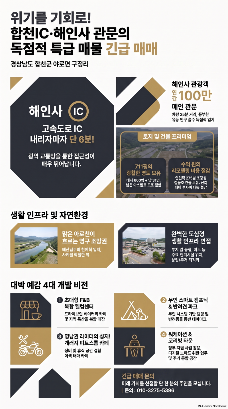 합천군 야로면 구정리 농협하나로 마트 인근 공장 및 건물 매매 - 농협하나로마트 인근