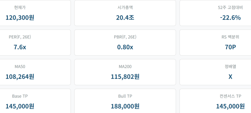 SK이노베이션_정제마진 49$/bbl · 윤활기유 역사상 최대 마진 · 사우디 OSP 6년래 최저 — 정유 3....