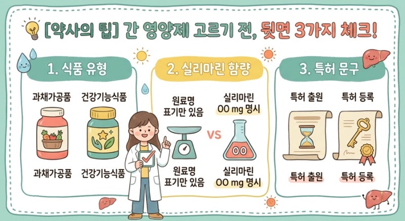 품절 대란 간건강 보조식품, 과채가공품이라고 무시하면 안 되나③