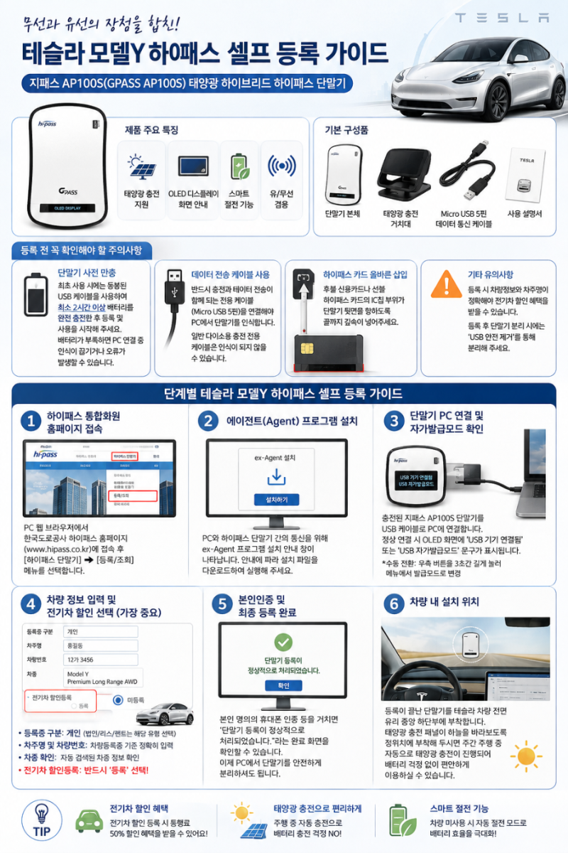 테슬라 출고 후 필수! 모델Y 전기차 하이패스 할인 등록 방법 지패스 AP100S 셀프 등록 완벽 정....