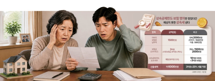 “아버지가 낸 보험료 때문에” 0원이던 상속세가 6000만원 됐다