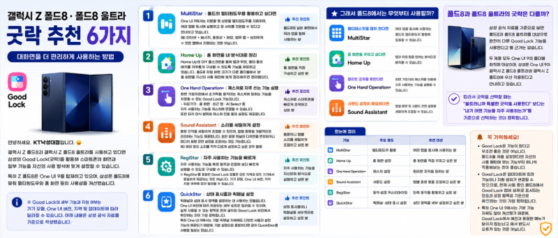 갤럭시 Z 폴드8·폴드8 울트라 굿락 추천 6가지｜대화면을 더 편리하게 사용하는 방법