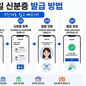 모바일 신분증 발급 방법 및 정부24 주민등록증 모바일 확인 서비스 설정