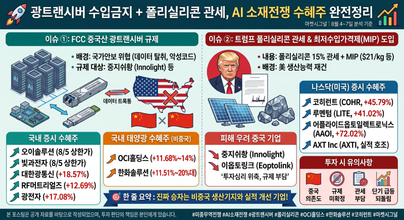 광트랜시버 수입금지 + 폴리실리콘 관세, AI 소재전쟁 수혜주 완전정리