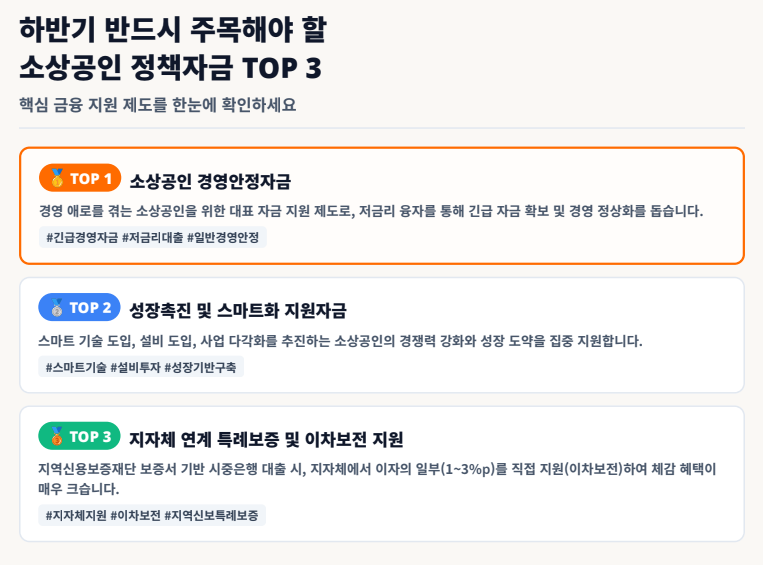2026 하반기 소상공인 정책자금 TOP3! 경영안정자금 신청 조건 및 지원 혜택 총정리 (추천)