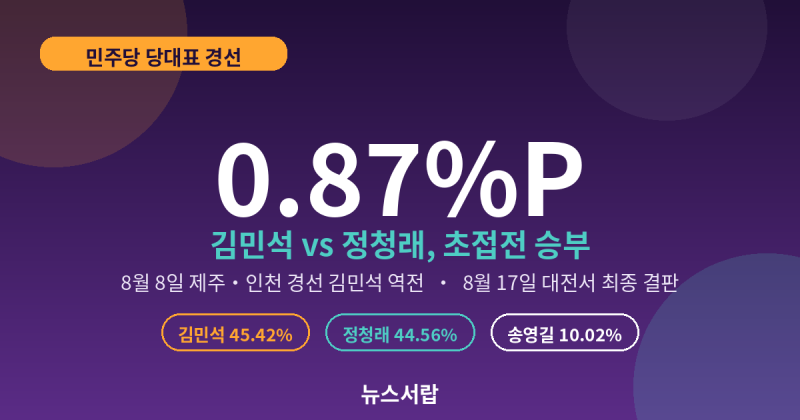 민주당 당대표 경선 초접전 0.87%p차...김민석 vs 정청래, 왜 이렇게까지 싸울까