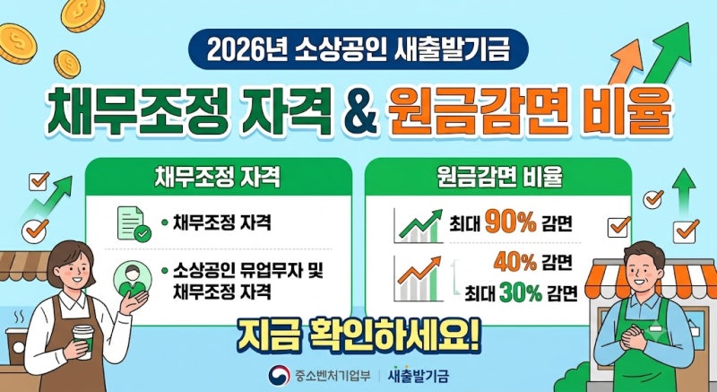 2026년 소상공인 새출발기금 채무조정 자격부터 원금 감면 신청 절차까지 총정리