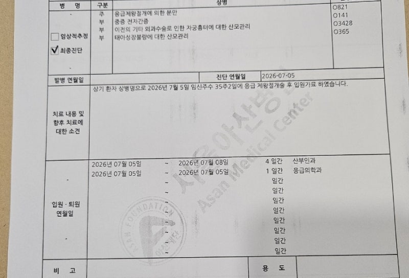 고위험산모 의료비 지원 신청 방법 / 구비서류 / 소요기간 / 최종지원금액