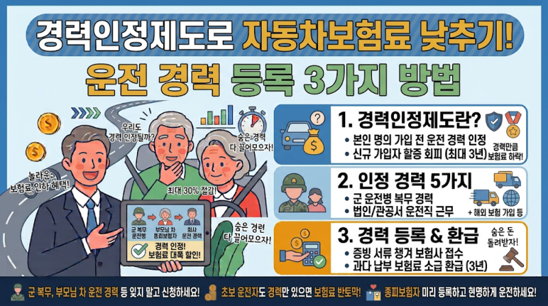 경력인정제도로 자동차보험료 낮추기! 운전 경력 등록 3가지 방법