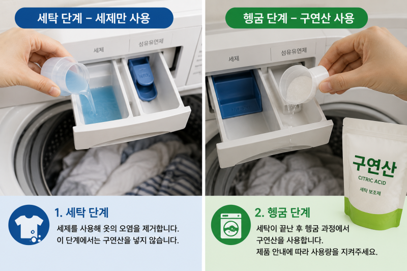 빨래에 구연산을 넣는 이유, 세제와 같은 때 넣지 않는 것이 중요한 이유