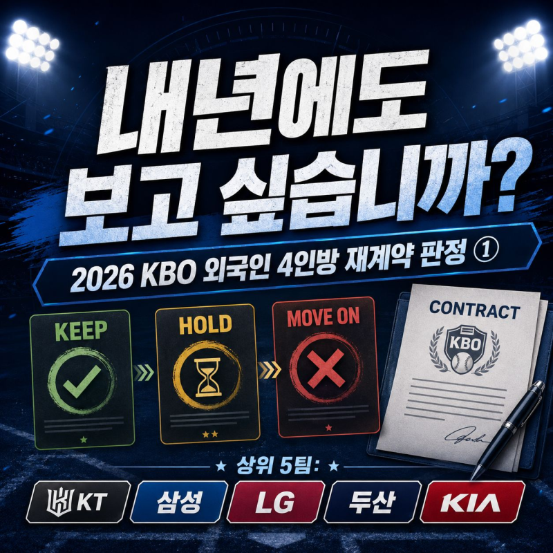 “내년에도 보고 싶습니까?” 2026 KBO 외국인 4인방 재계약 판정 ①