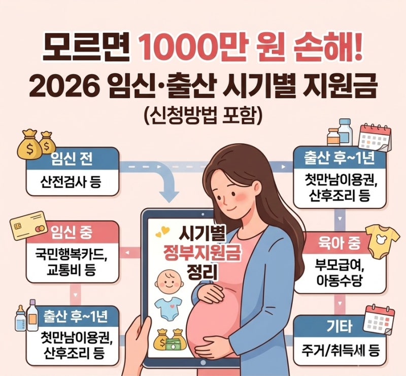 모르면 1,000만 원 손해? 2026 임신·출산 정부지원금 시기별 총정리 (신청방법 포함)