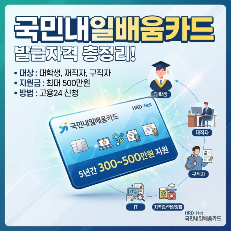 국민내일배움카드 발급자격 총정리! 대학생·재직자 조건부터 신청방법까지