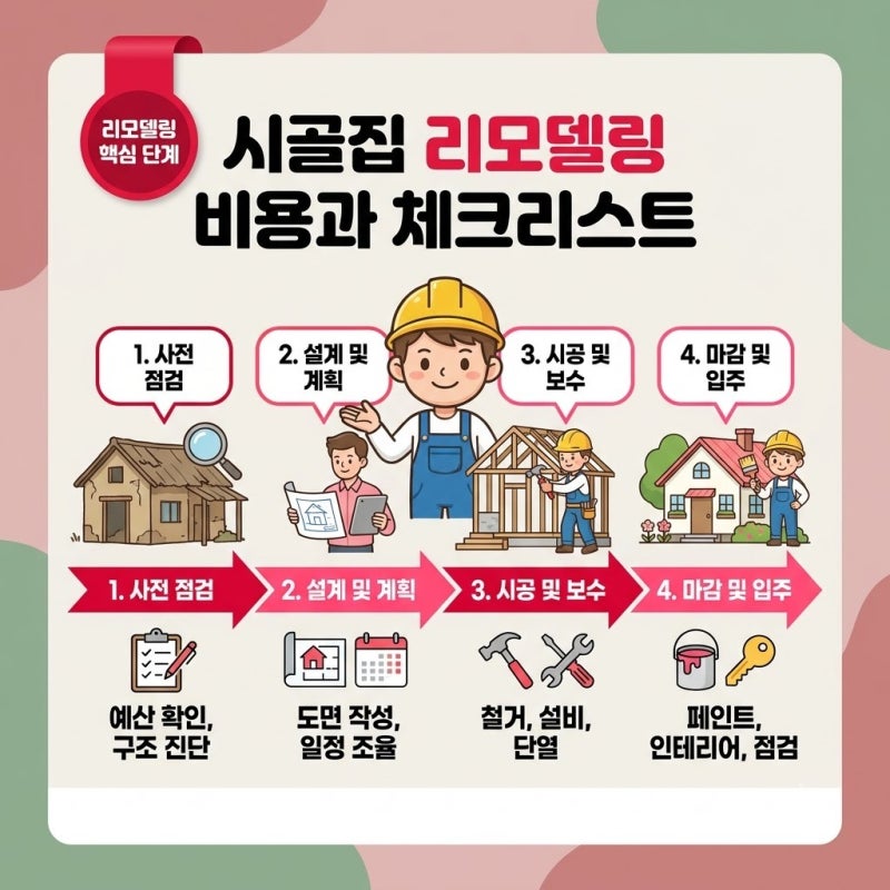 시골집 리모델링 비용과 체크리스트 지금 고른다면 신축보다 수리가 유리할까