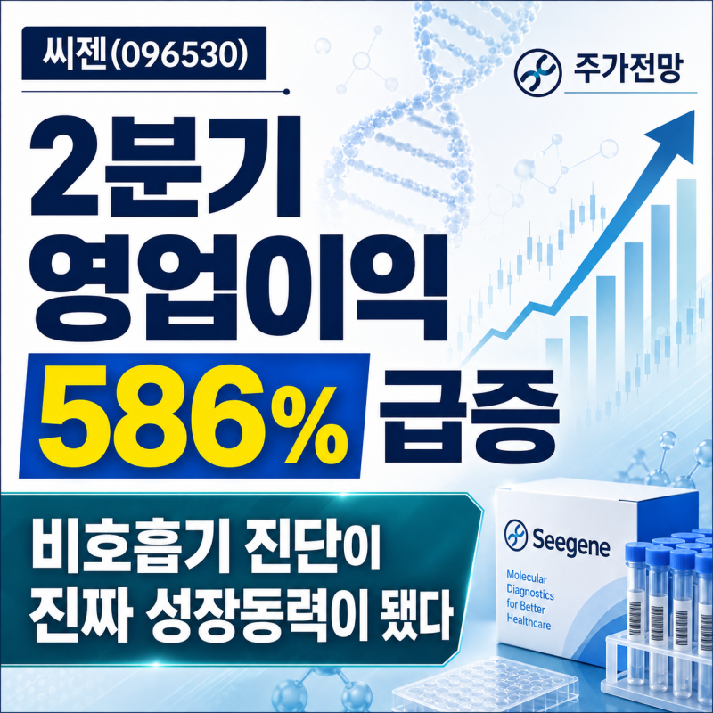 씨젠(096530) 주가전망: 2분기 실적 영업이익 586% 급증, 비호흡기 진단이 진짜 성장동력이 됐다