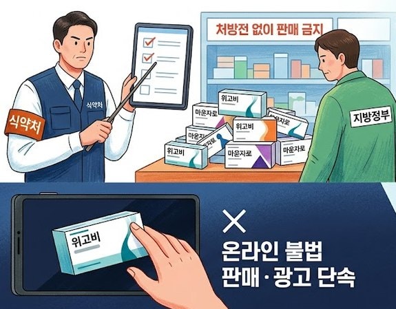 20대가 BMI 20인데 위고비 처방받았다…10개월 150만 건, 절반이 2030인 나라