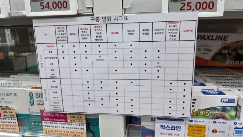 청주 메가타운약국 동물의약품 가격 총정리(넥스가드, 하트가드 등)