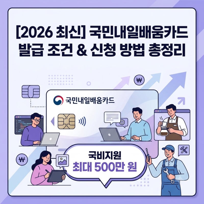 [2026 최신] 국민내일배움카드 발급 조건 및 신청 방법 총정리