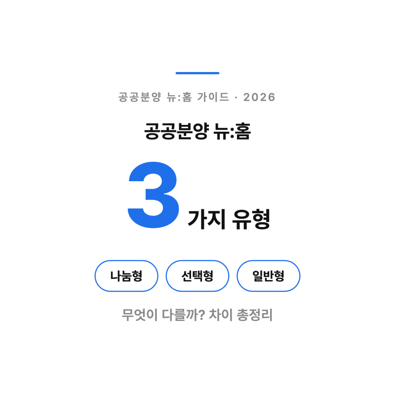 2026년 공공분양 뉴홈 나눔형 선택형 일반형 차이 총정리