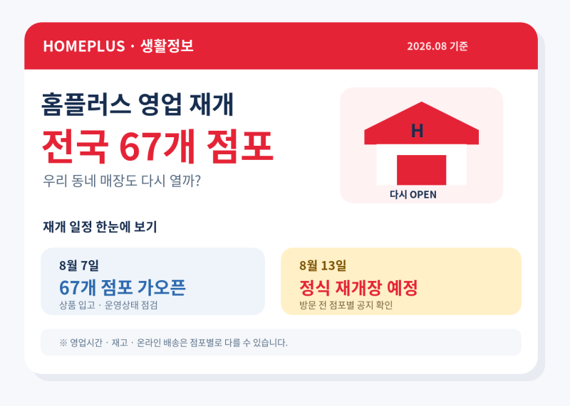 홈플러스 67개 점포 영업 재개｜8월 13일 재개장 매장 총정리