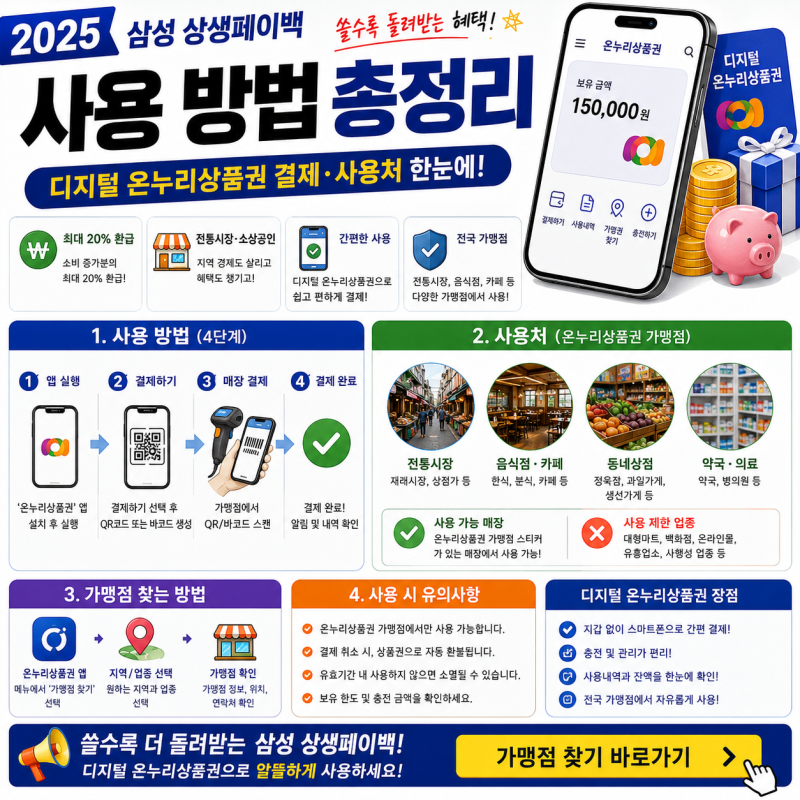 삼성 상생페이백 사용 방법, 디지털 온누리상품권 결제·사용처 총정리