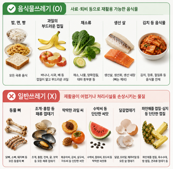 음식물쓰레기? 일반쓰레기? 분리수거 기준