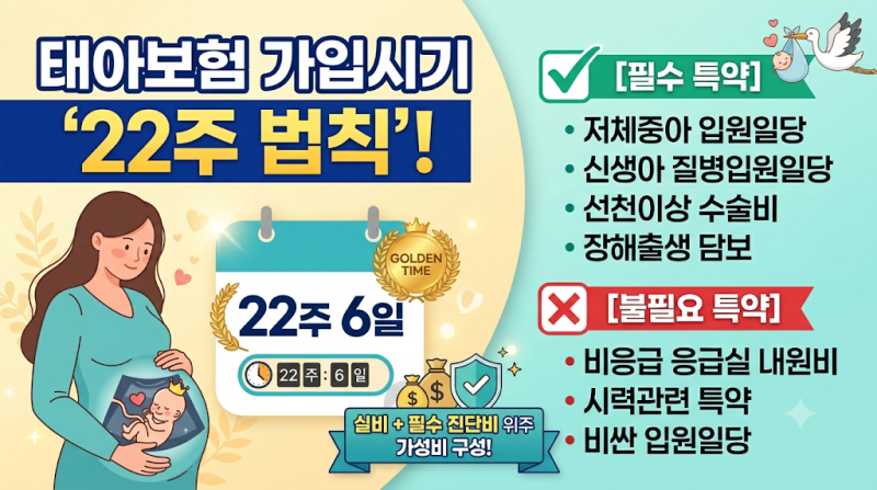 태아보험 가입시기 22주 법칙과 필수 특약 및 불필요 특약 구분법