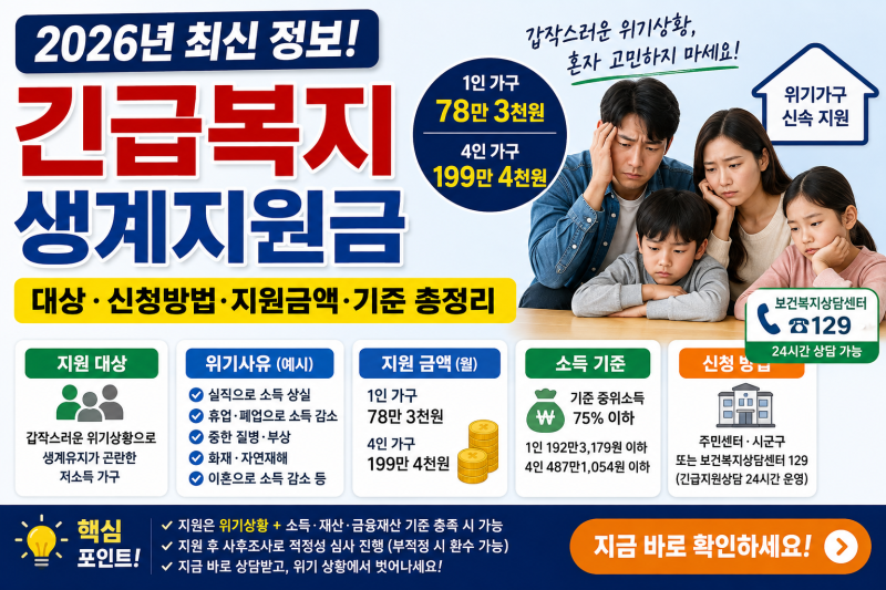 2026 긴급복지 생계지원금 총정리｜실직·폐업·질병이라면 1인 78만3천원, 신청방법과 소득·....