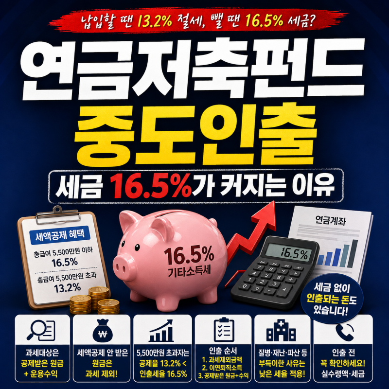 연금저축펀드 중도인출｜세금 16.5%가 커지는 이유