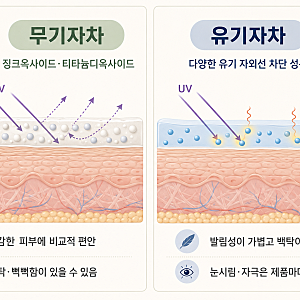 무기자차·유기자차 차이, SPF·PA 선택과 세안법｜아산 배방 탕정 선크림 사용법