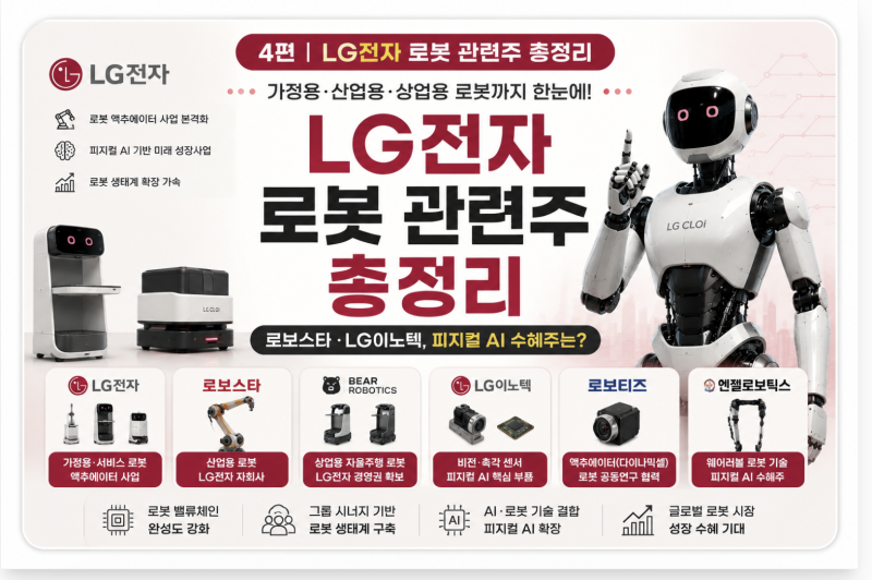 LG전자 로봇 관련주 총정리｜로보스타·LG이노텍, 피지컬 AI 수혜주는?