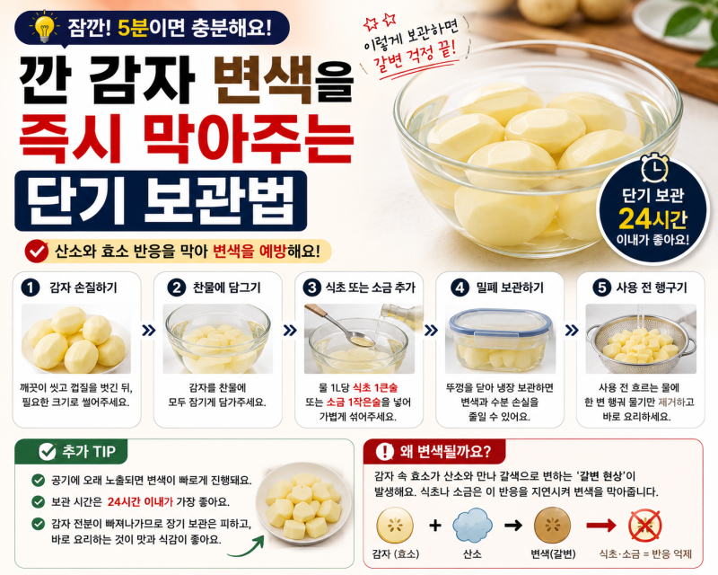 갈색으로 변하기 전에 챙겨야 할 깐 감자 맞춤형 보관 가이드