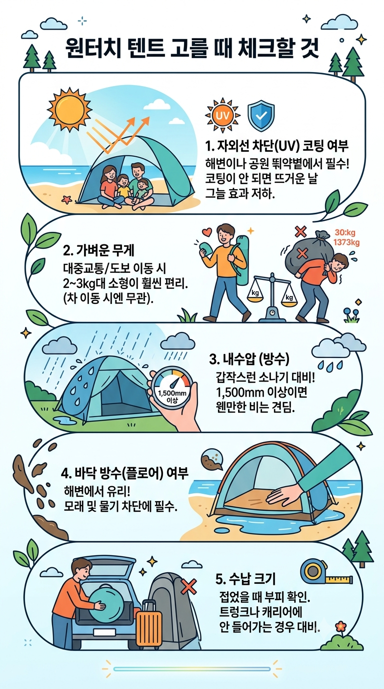 원터치 텐트 추천 | 공원·해변 피크닉용 고르는 법 + 접는 법 꿀팁
