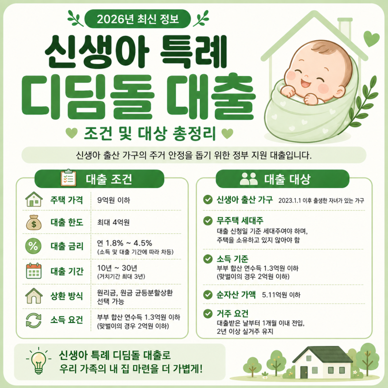 (실제금액 공유) 기존대출에서 신생아 특례 디딤돌대출 전환 신규 대환대출 방법 후기 서류 ....