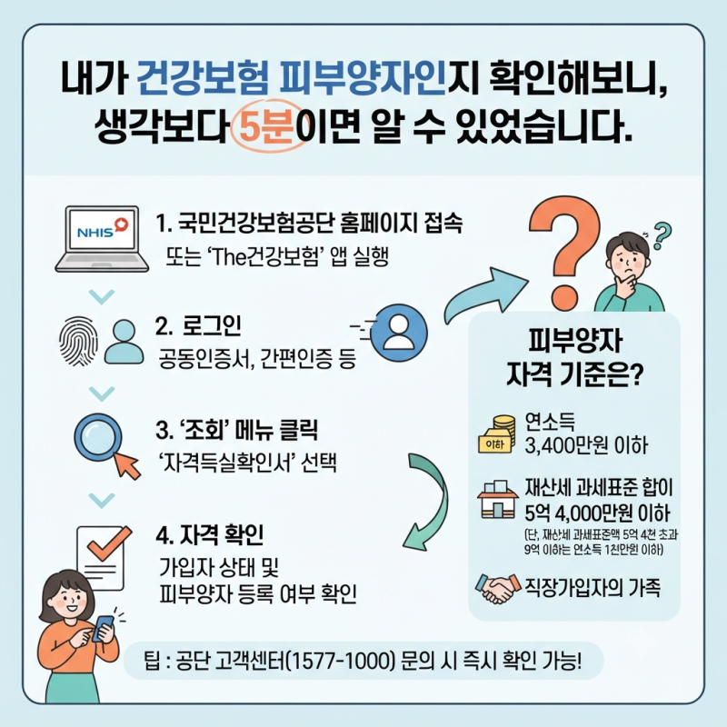 내가 건강보험 피부양자인지 확인해보니, 생각보다 5분이면 알 수 있었습니다