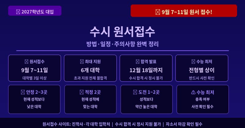 2027학년도 수시 원서접수 방법·일정·주의사항 총정리