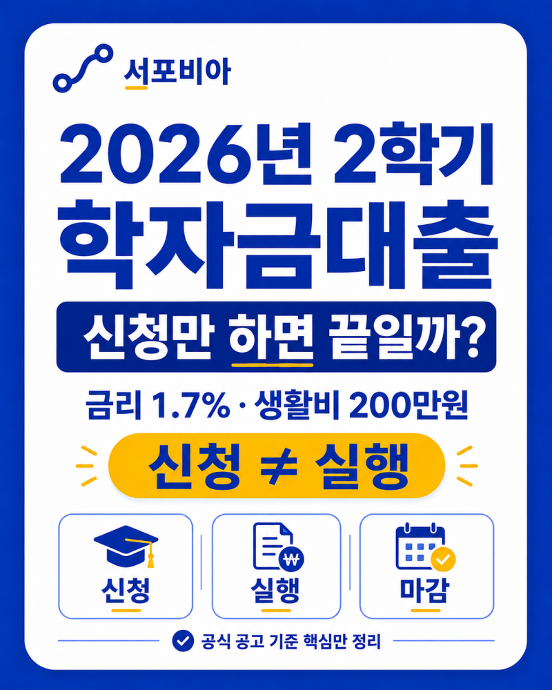 2026년 2학기 학자금대출 신청만 하면 끝일까? 실행기간·생활비 200만원