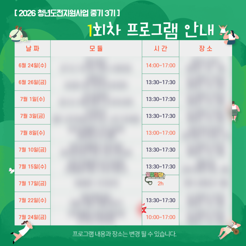 청년도전지원사업 후기 : 수당 목적? 직접 참여해 본 솔직한 느낌