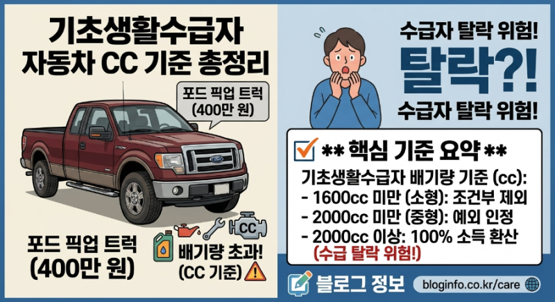 400만 원짜리 중고 포드 트럭 때문에 수급자 탈락?! 기초생활수급자 자동차 배기량 재산기준 ....