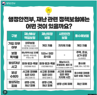 "대한민국 국민 99%가 모르는 '숨은 보험금 누구나 받을 수 있다!" 전국 "시민·도민안전보험",....