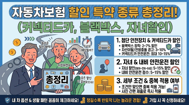 자동차보험 할인 특약 종류 총정리! (커넥티드카, 블랙박스, 자녀할인)