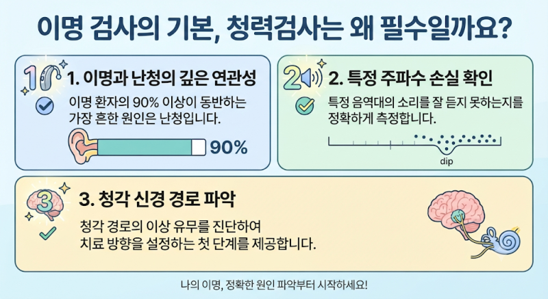 창원 이명 검사(청력검사·MRI)는 어디까지 받아야 할까