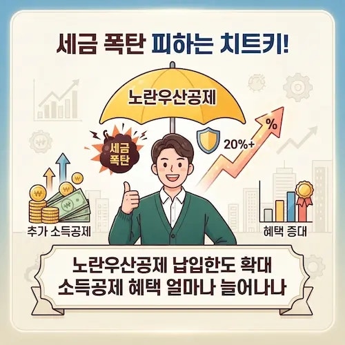 세금 폭탄 피하는 치트키! 노란우산공제 납입한도 확대 소득공제 혜택 얼마나 늘어나나