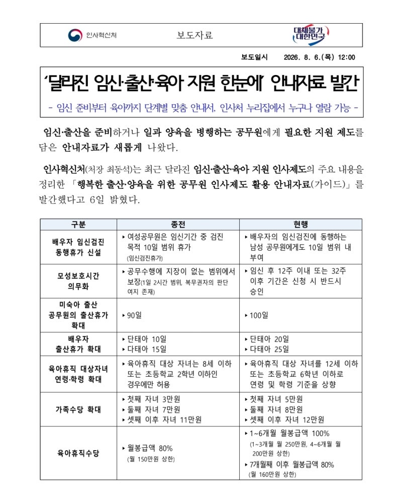 2026 공무원 임신 출산 육아 지원 총정리｜육아휴직수당·출산휴가 달라진 점 공무원 육아휴....